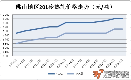 不锈钢装饰行情